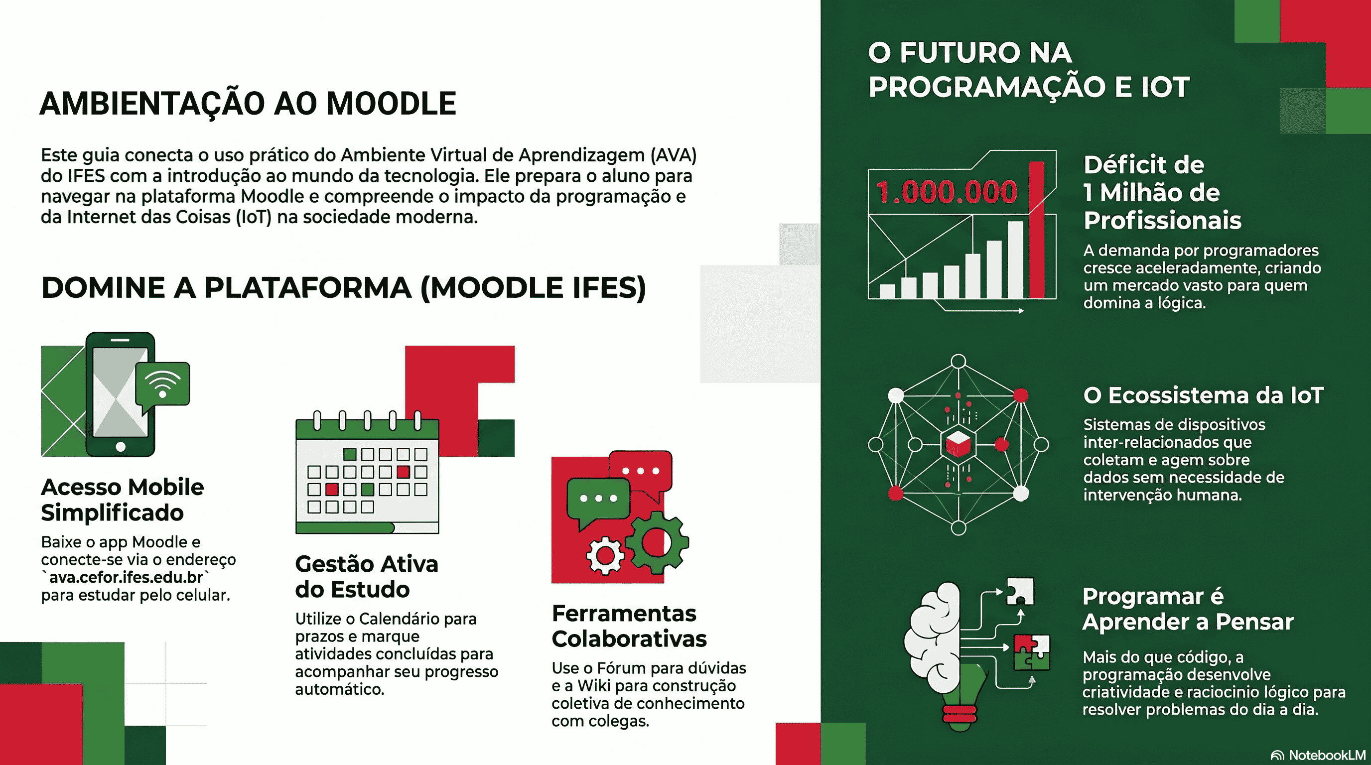 Infográfico do curso de AVA